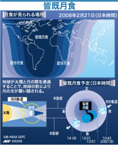 【図解】皆既月食のしくみ