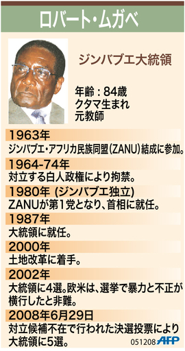 【図解】ジンバブエのロバート・ムガベ大統領