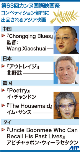 【図解】第63回カンヌ国際映画祭、コンペティション部門に出品されるアジア映画