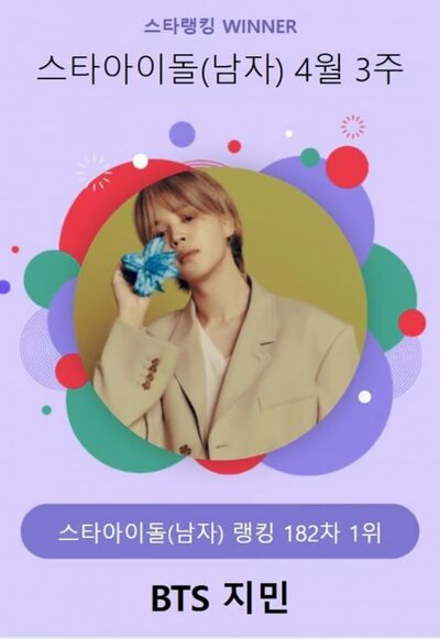 BTSジミン、スターランキング男性アイドル部門で182週連続1位
