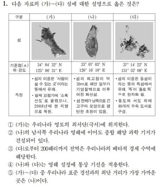 2024学年度大学修学能力試験社会探求領域韓国地理1番の問題（写真=慶尚北道提供）(c)NEWSIS