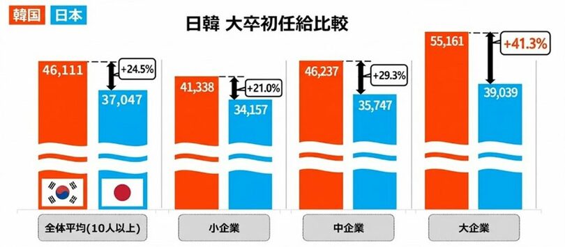 韓国経営者総協会提供(c)news1