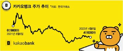 [KWレポート] ネット銀行「5歳」革新と苦難 (6) – KOREA WAVE