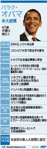 【図解】バラク・オバマ米大統領の略歴