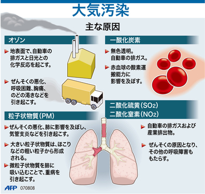 【図解】大気汚染の主な原因