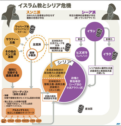 【図解】イスラム教とシリア危機