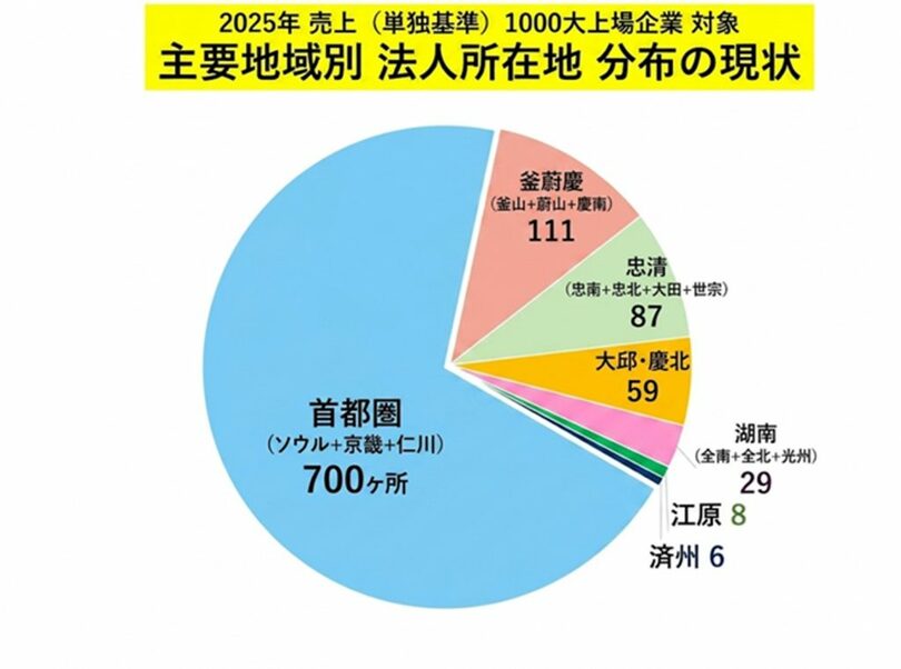 韓国CXO研究所提供資料(c)news1