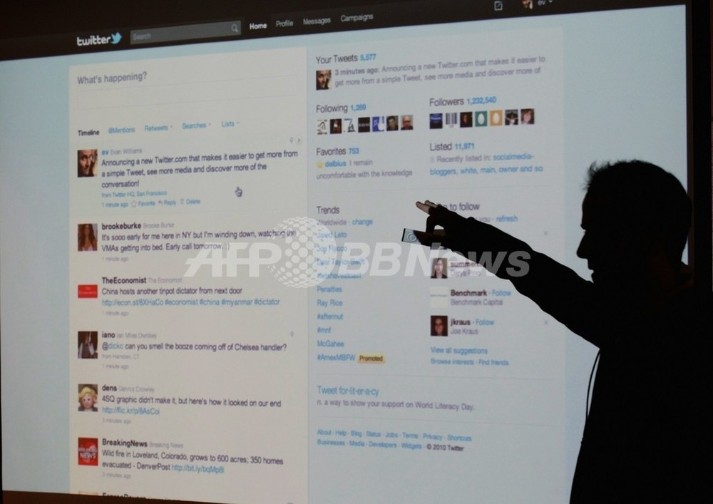 ツイッターの つぶやき で株の値動きが分かる 的中率90 写真1枚 国際ニュース Afpbb News
