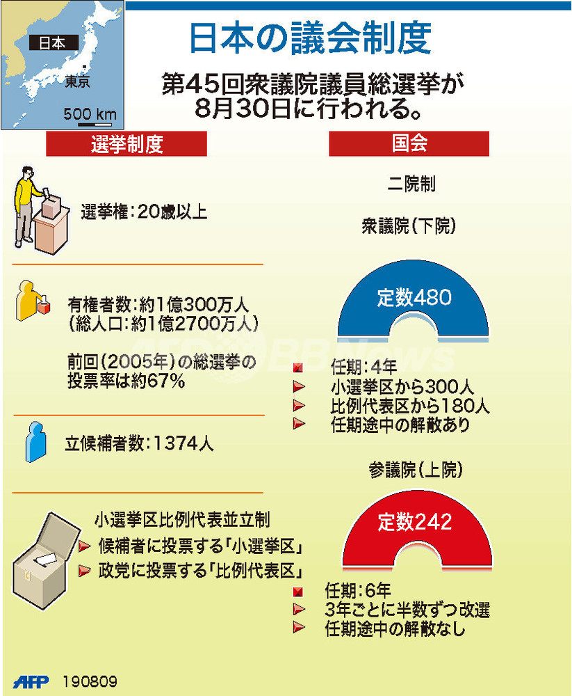 議会制度と日本政治 議院内閣制とは？大統領制との違いや