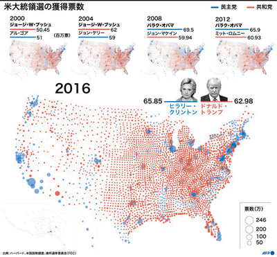 【図解】米大統領選、歴代候補の獲得票数