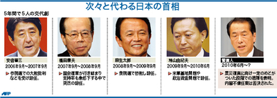 【図解】次々と代わる日本の首相