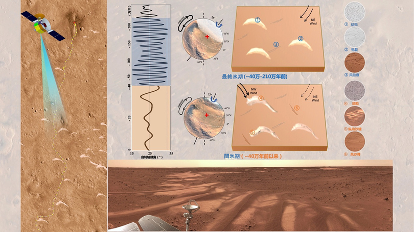 「天問1号」火星ミッションチーム、風の場の変化を示す証拠発見