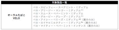 VELOが「DIGGIN DEEP 2026 DAIKANYAMA」にて特設ブースを出展