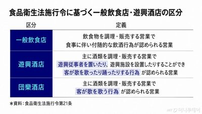 「隣に座って飲酒」「未成年も入店」…韓国でメイドカフェの“キャバクラ化”が横行、政府が規制強化