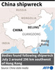 中国の作業船が沈没した海域を示した地図（2022年7月4日作成）。(c)AFP