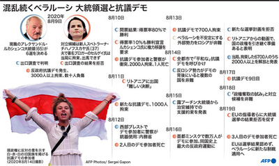 【図解】混乱続くベラルーシ 大統領選での不正疑惑と大規模抗議デモ