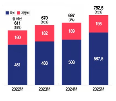 [KWレポート] 「36分に1人が命を絶つ国」韓国社会の未来に迫る影 (5)