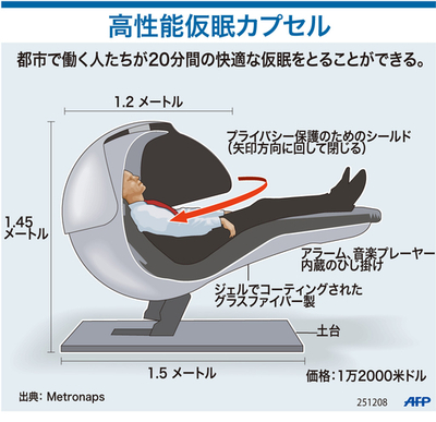 【図解】高性能仮眠カプセル