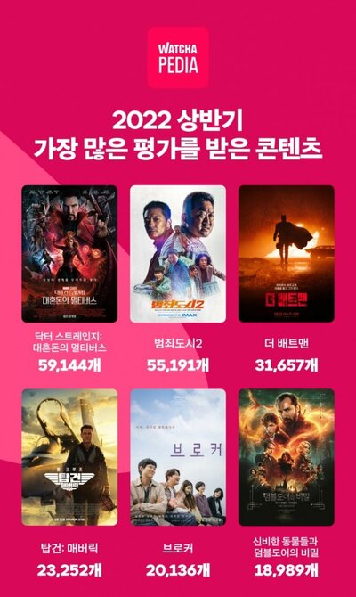 WATCHA負けるな…人員削減・売却説に応援ツイート相次ぐ – KOREA WAVE