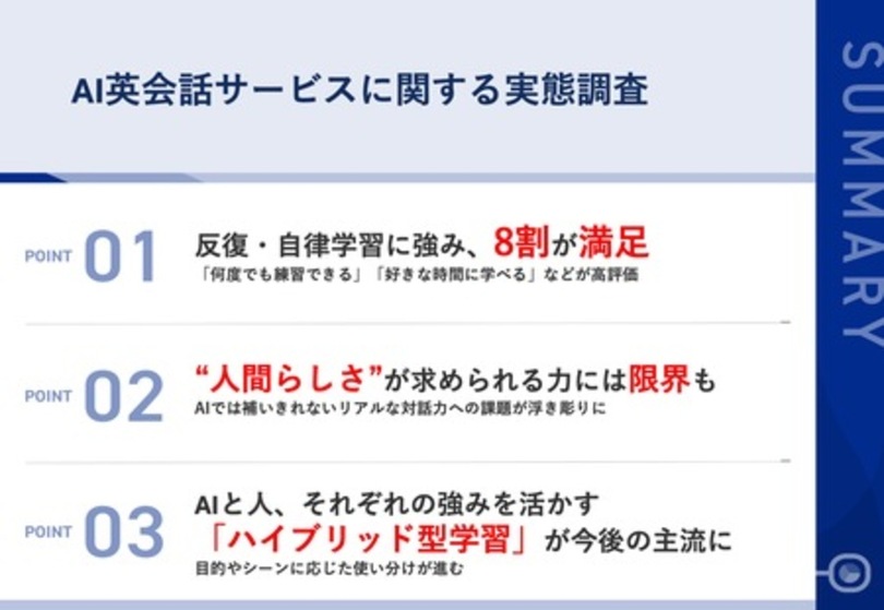 第27回ビズメイツ調査【AI英会話サービスに関する実態調査】