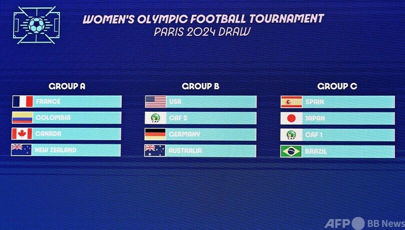 なでしこはW杯女王スペインと対戦、パリ五輪サッカー