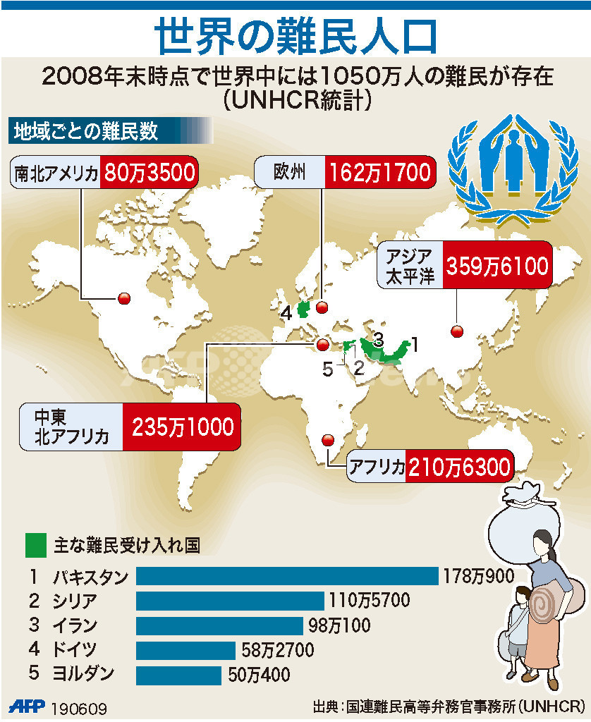 国際ニュース：AFPBB News【図解】世界の難民人口