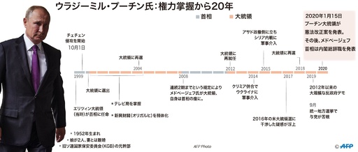 特集】ロシアに君臨する「タフガイ」、ウラジーミル・プーチン氏 写真100枚 国際ニュース：AFPBB News