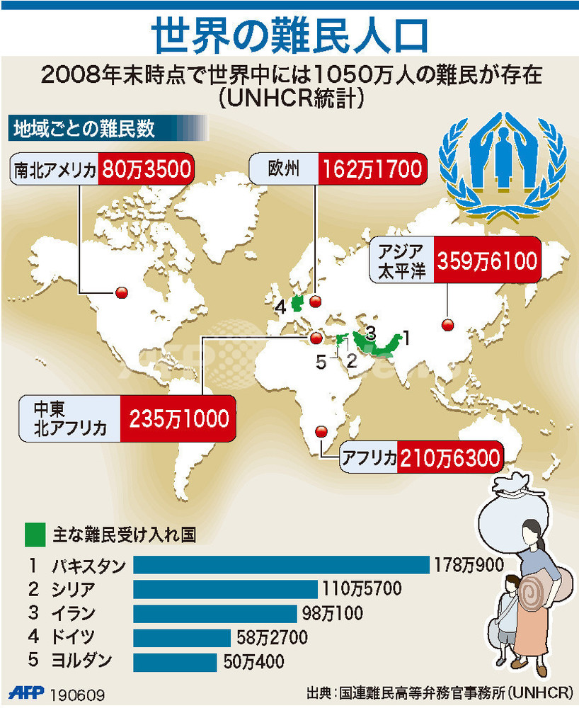 図解 世界の難民人口 写真1枚 国際ニュース Afpbb News