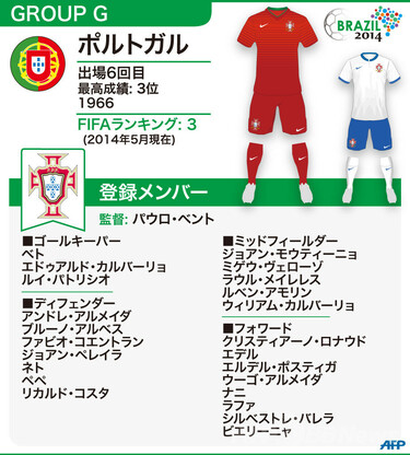 図解】W杯ブラジル大会：ポルトガル代表メンバー23人 写真1枚 国際
