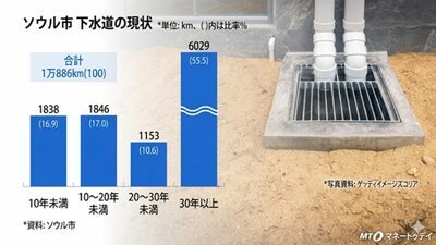 「土留め工事を省略した」現場所長が供述…ソウルで60代作業員が土砂に埋もれ死亡、手抜き安全対策が招いた“人災”の全貌