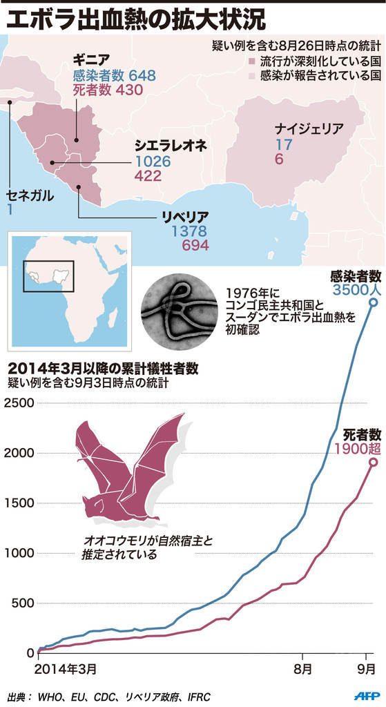 【図解】エボラ出血熱の拡大状況