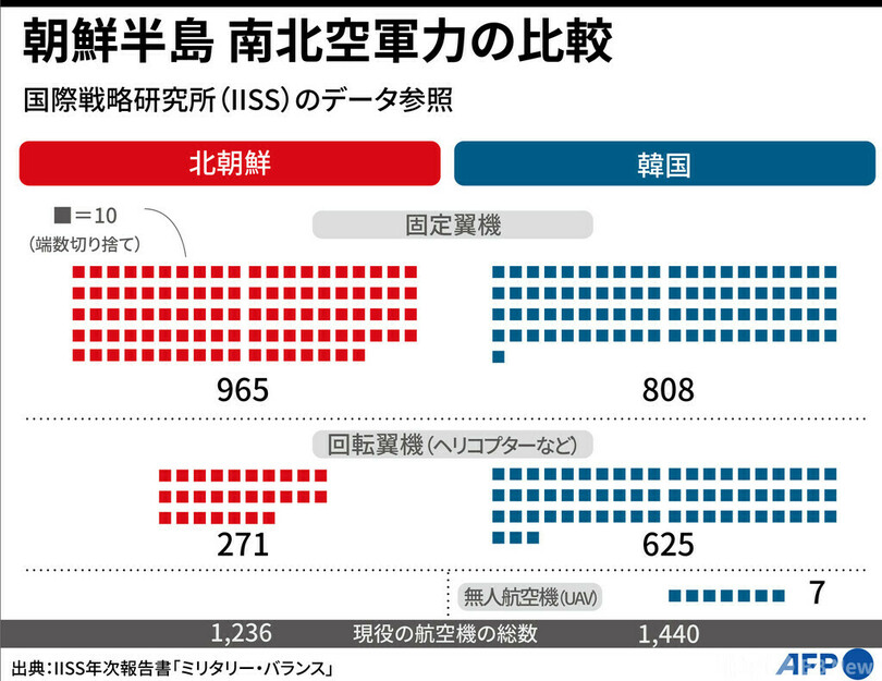 【解説】北朝鮮の弱点は空軍か 人民軍の航空・防空部隊を分析