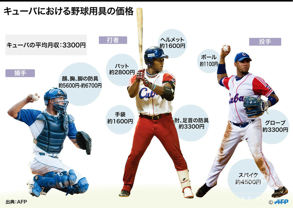 キューバで若者に人気のサッカー、国技の野球を脅かす存在に成長 写真