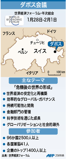 【図解】ダボス会議