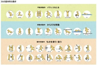 教育現場における地域や企業との連携