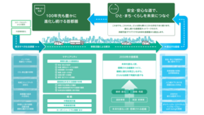首都高速道路株式会社ソーシャルボンド