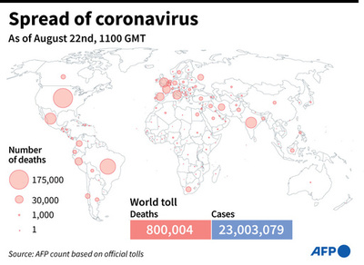 新型コロナウイルス、現在の感染者・死者数（22日午後8時時点） 死者80万人に