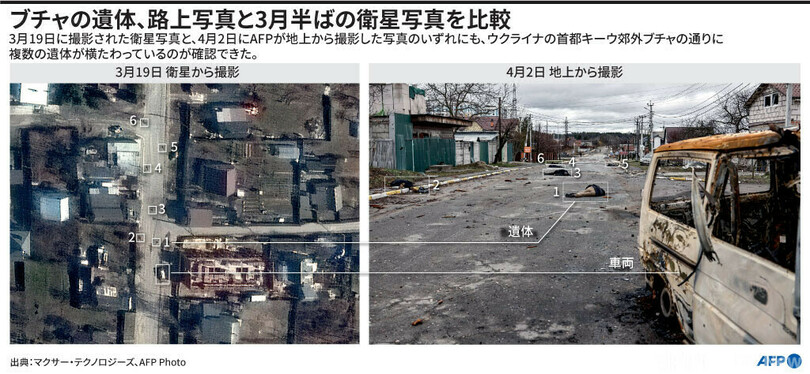 ブチャの遺体、路上写真と3月半ばの衛星写真を比較