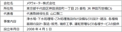 NTTによるメタウォーター株式会社の株式取得について
