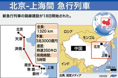 【図解】上海-北京間の急行列車路線建設開始