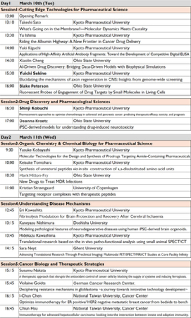 京都薬科大学2025年度国際シンポジウムを開催