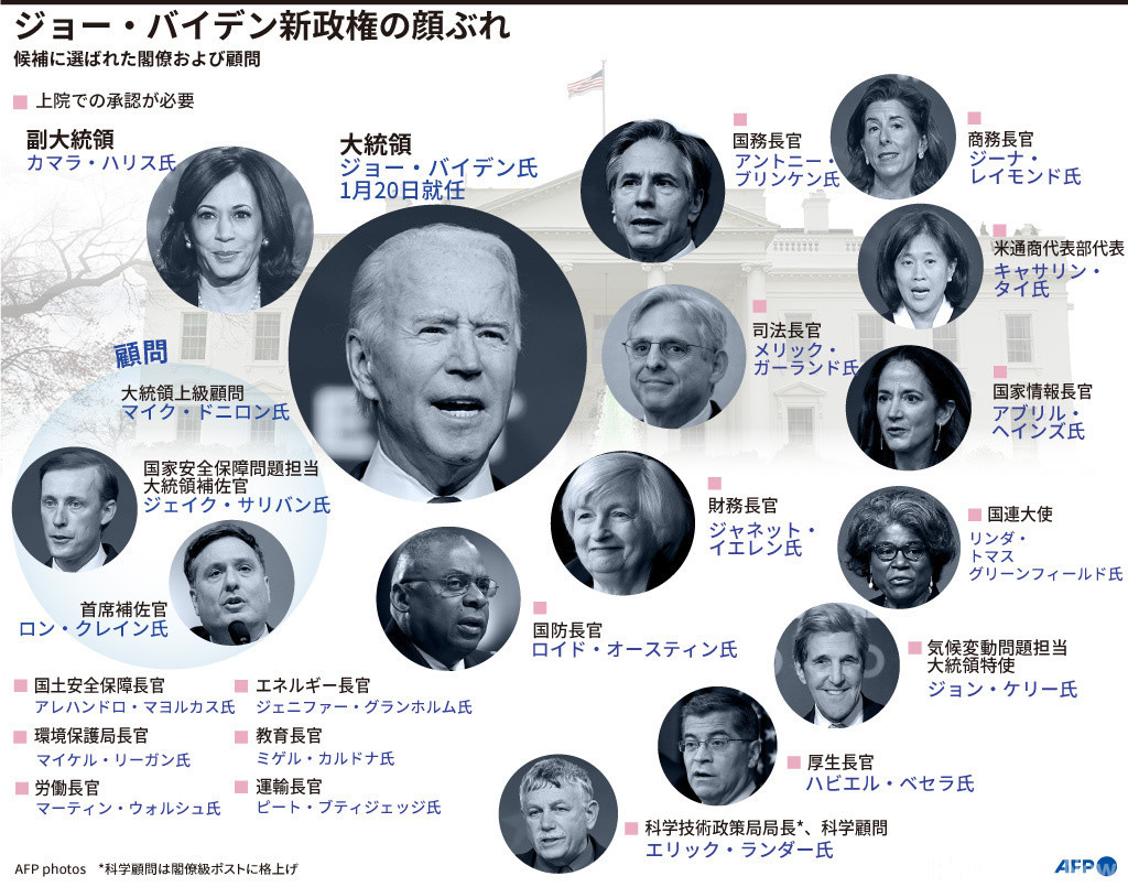 【図解】ジョー・バイデン新政権の顔ぶれ 【図解】ジョー・バイデン新政権の顔ぶれ