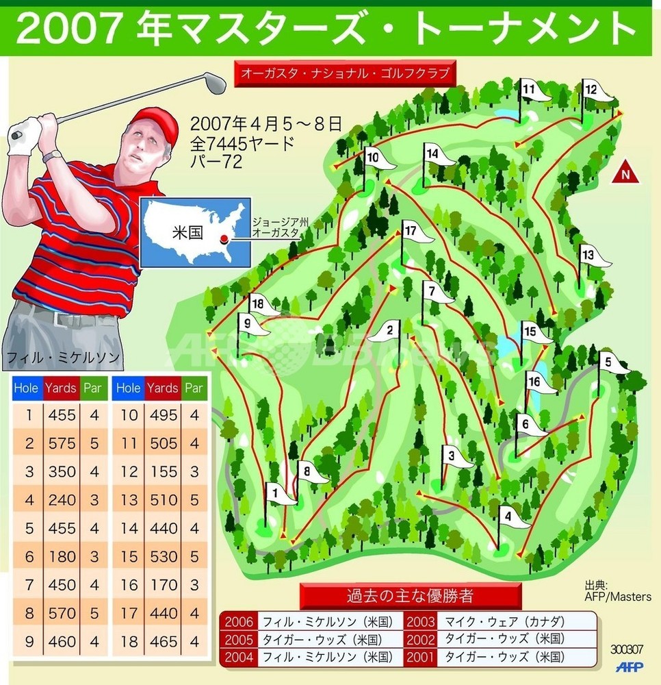 07マスターズ・ゴルフ＞開幕迫る コース図をチェック！ - 東京