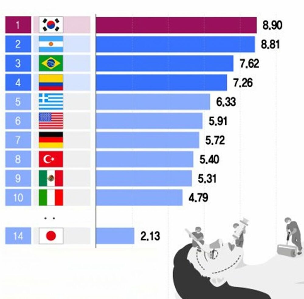韓国 整形 割合