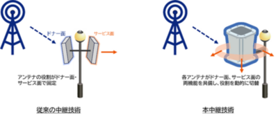 KDDIと京セラ、ミリ波中継技術の開発と実用化で第37回電波功績賞を受賞