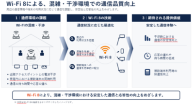 R＆Dセンター、「CEATEC2026」でWi-Fi 8実証成果を公開