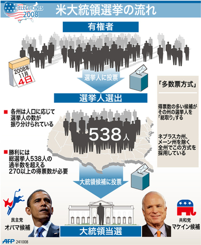 【図解】米大統領選挙の流れ