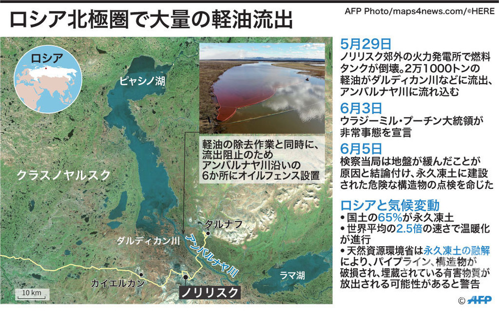 国際ニュース：AFPBB News【解説】永久凍土の融解が原因、ロシア北極圏の燃料流出事故 開く「パンドラの箱」