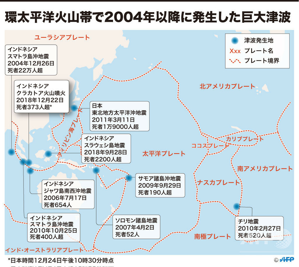 図解 環太平洋火山帯で04年以降に発生した巨大津波 写真1枚 国際ニュース Afpbb News