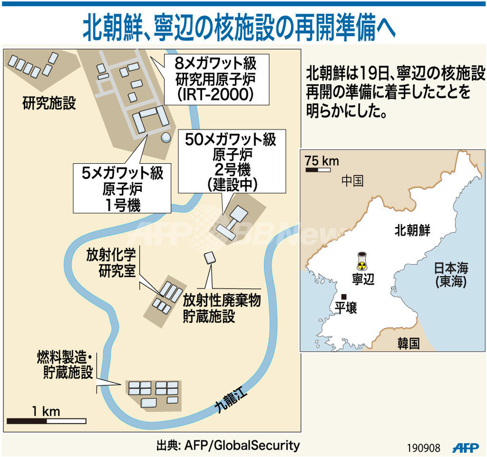 【図解】北朝鮮、寧辺の核施設の再開準備へ 写真1枚 国際ニュース：AFPBB News